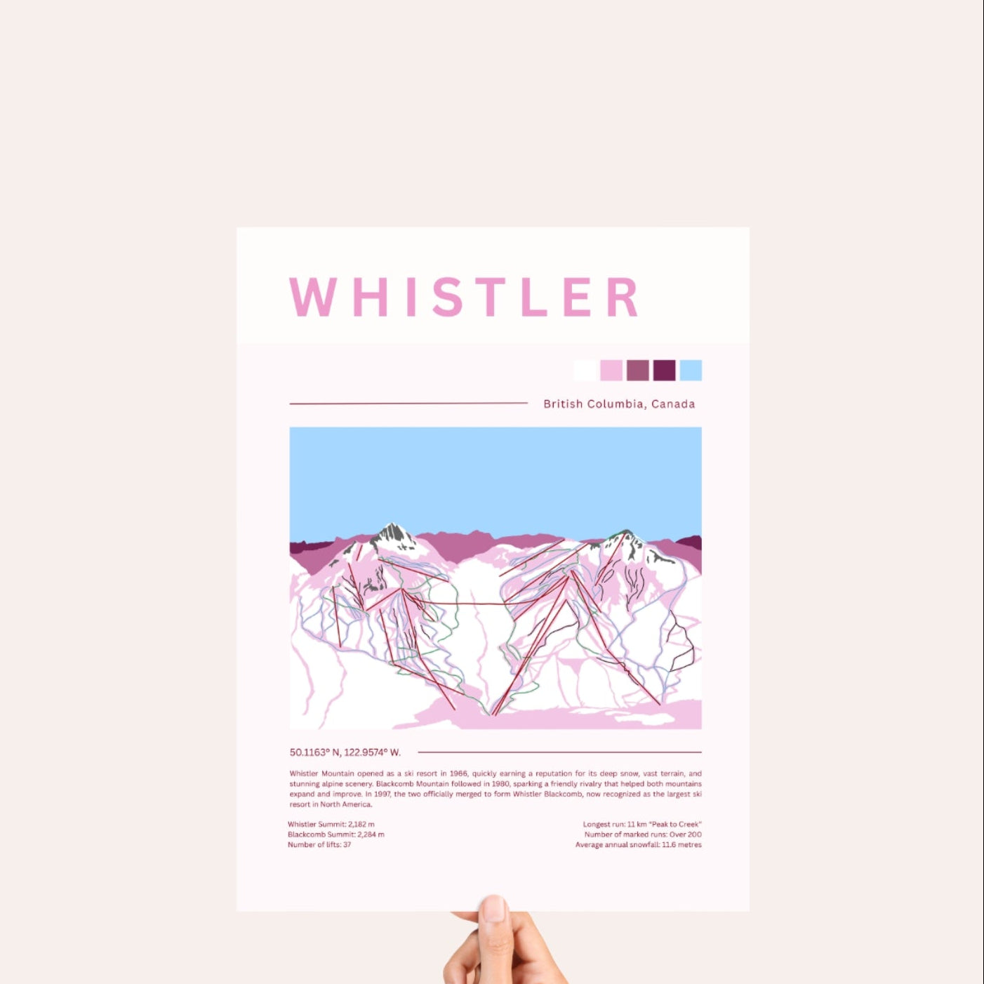 POSTER - Whistler